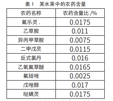 　某水果中的农药含量