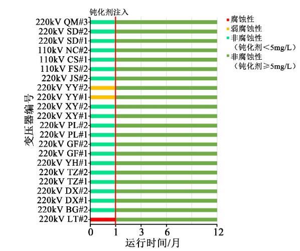 浅析在农业产业化进程中公司领办型合作社的效能与 存在的问题（一）