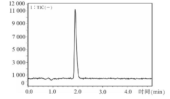 图1 5 ng/m L地塞米松的总离子流色谱图