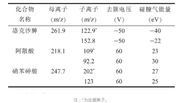 表2 有机砷制剂特征离子质谱条件