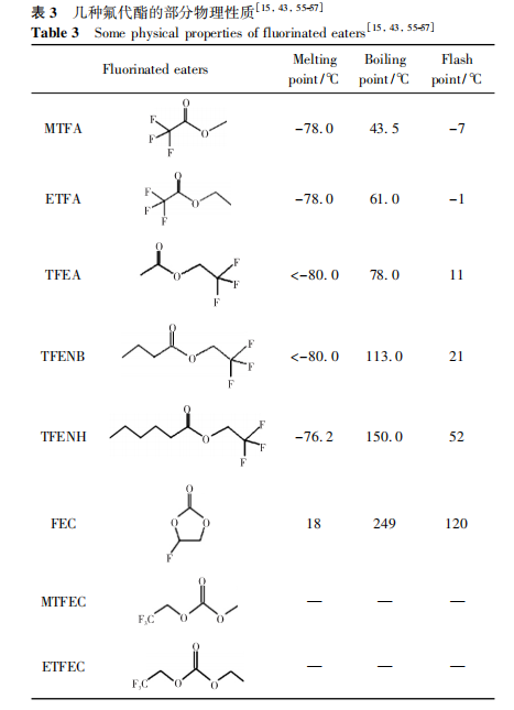 多少种氟代酯的部份物理性子