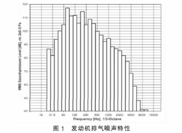 水质高锰酸盐指数测定中误差来源与控制（二）