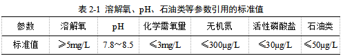 水质检测-www.bzwz.com-奥科集团