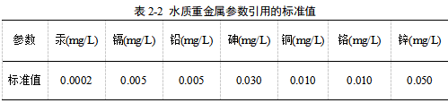 水质检测-www.bzwz.com-奥科集团