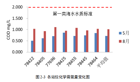 水质检测-www.bzwz.com-奥科集团