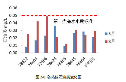 水质检测-www.bzwz.com-奥科集团