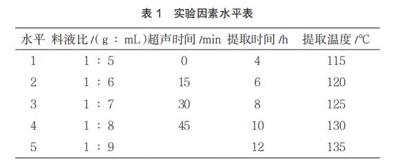 表1 实验因素水平表