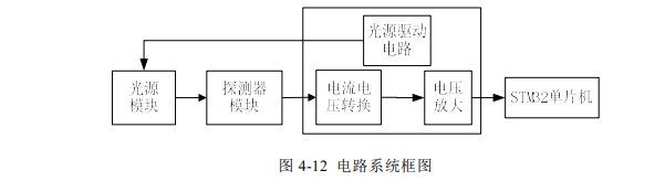 图 4-12 电路系统框图