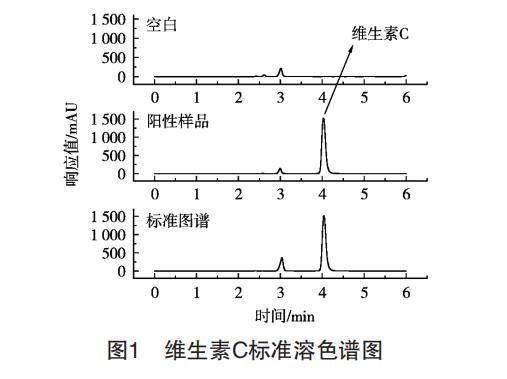 图1 维生素C标准溶色谱图