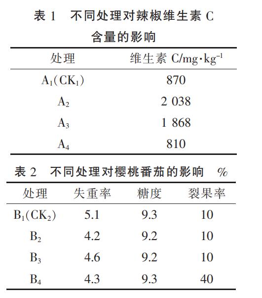  外媒：A股完美复制2007年行情 抄底还需耐心等