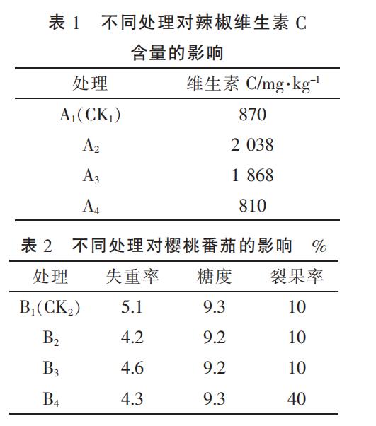 表1 不同处理对辣椒维生素C含量的影响 