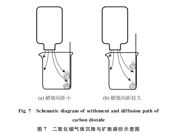 二氧化碳气体沉降与扩散路径示意图