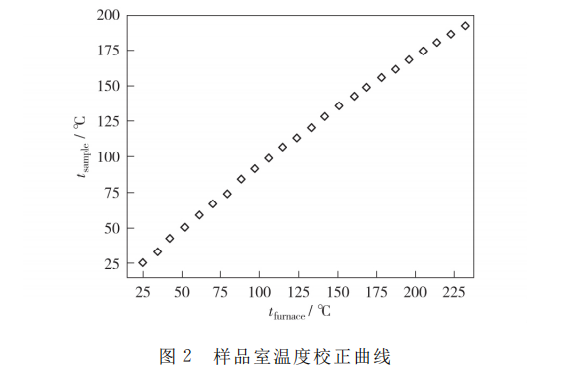 易唱网