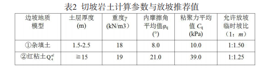 切坡岩土计算参数与放坡推荐值