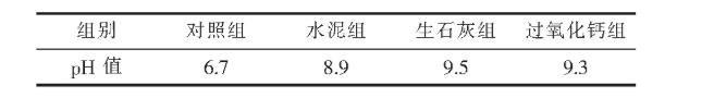 表2 上覆水的p H值 