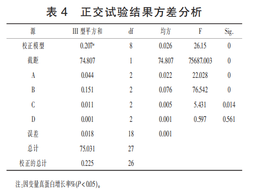 正交試驗結果方差分析