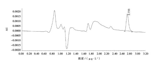 图3 乙腈为行动相测定阿特拉津的谱图
