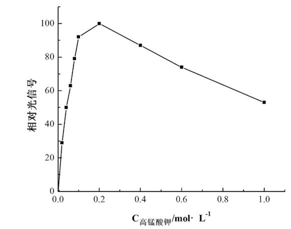 图3 相对光信号随高锰酸钾浓度的变化