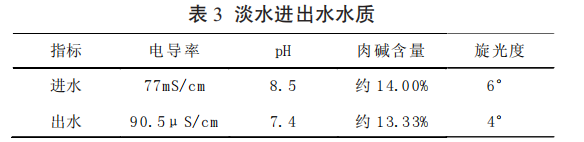 淡水进出水水质