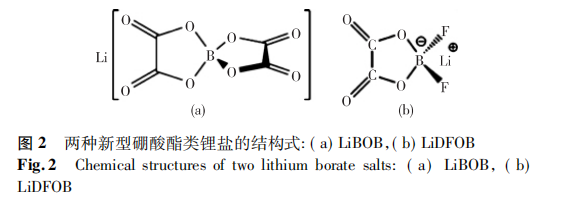 两种新型硼酸酯类锂盐的妄想式: ( a) LiBOB，( b) LiDFOB