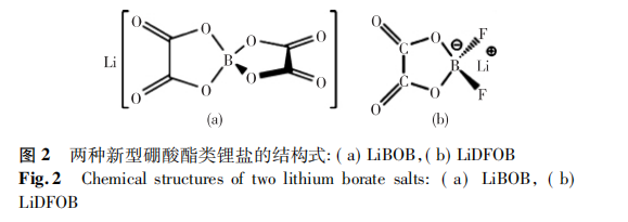 两种新型硼酸酯类锂盐的结构式: ( a) LiBOB，( b) LiDFOB