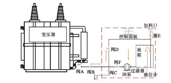 图1 变压器与金属钝化剂削减装置衔接呈现图