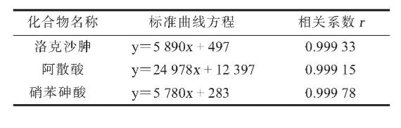 表3 3种有机砷制剂的标准曲线和相关系数