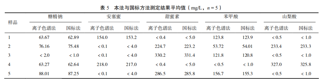  中国经济新春面面观