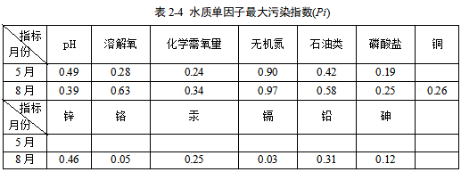 水质检测-www.bzwz.com-奥科集团