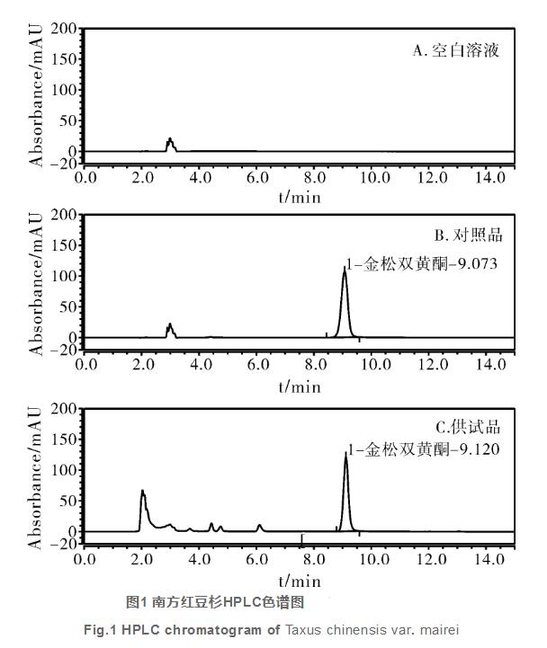 高效液相法测定南方红豆杉中金松双黄酮的含量