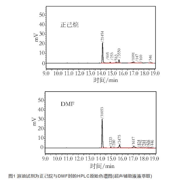 栀子油中藏红花酸的提取及其HPLC法测定研究（二）