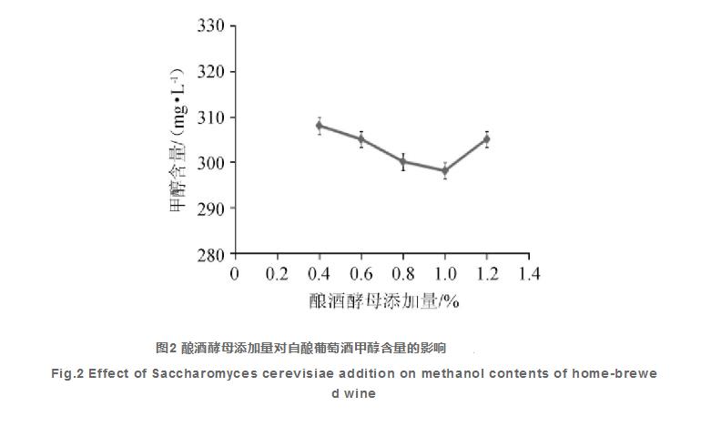 自酿葡萄酒在酿造时期甲醇含量操作钻研（二）