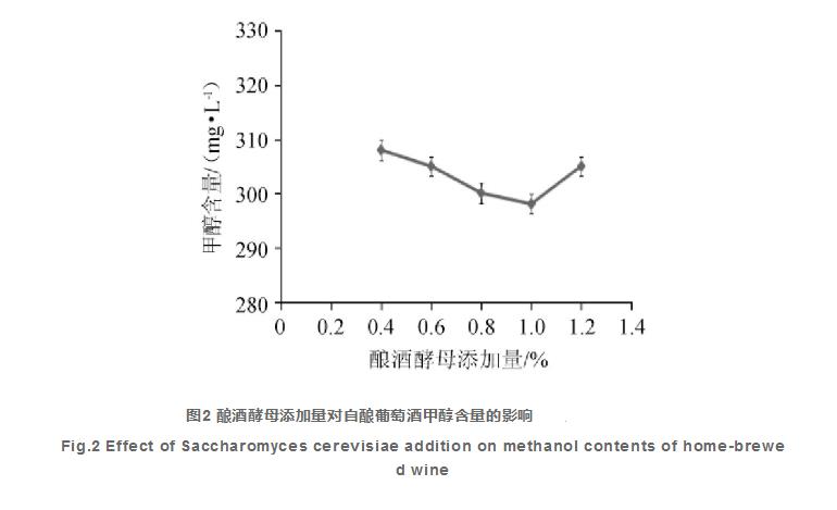  自酿葡萄酒在酿造期间甲醇含量控制研究（二）