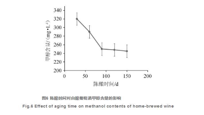 自酿葡萄酒在酿造期间甲醇含量控制研究（三）