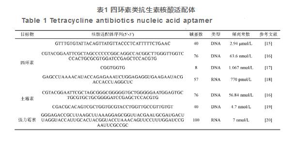 核酸适配体传感器在四环素类抗生素检测中的应用（一）