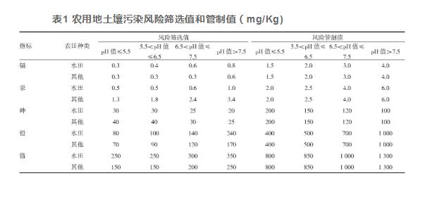 陕西省1800份农村土壤样品重金属监测结果分析（一）