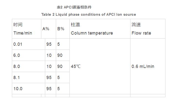饮用水中9种痕量亚硝胺类化合物的分析方法研究（二）