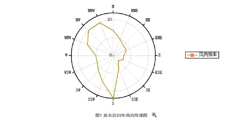  化工园区周边土壤、地下水自行监测相关问题及建议
