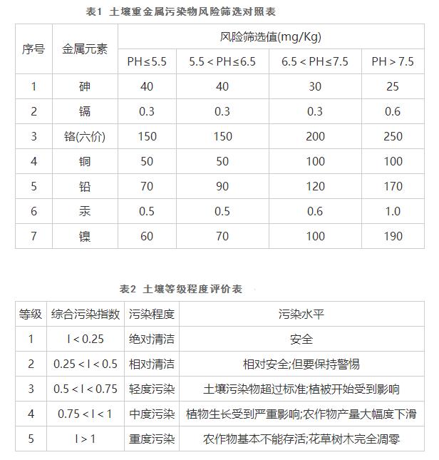  “投资中国”为何成为热门