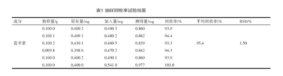  HPLC法对不同来源北苍术中苍术素的含量测定
