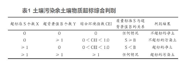 谈土壤环境监测技术规范中的土壤环境质量评价若干问题