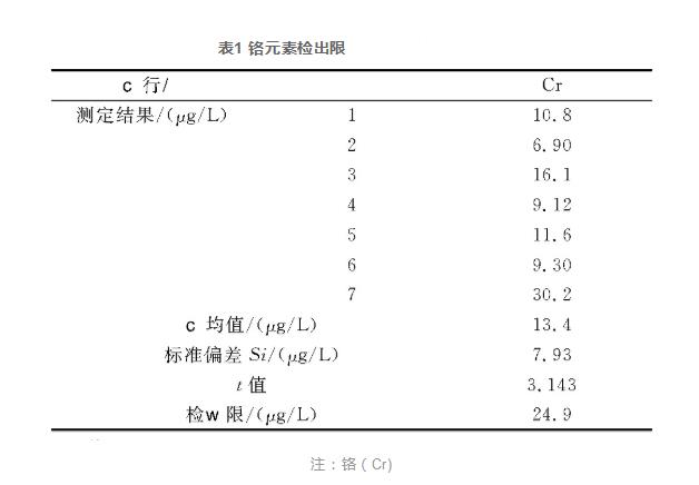77种国家级标准物质证书新鲜出炉