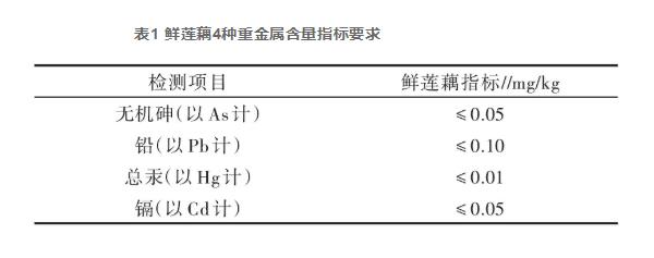 湖北省五个鲜莲藕样品中重金属传染审核