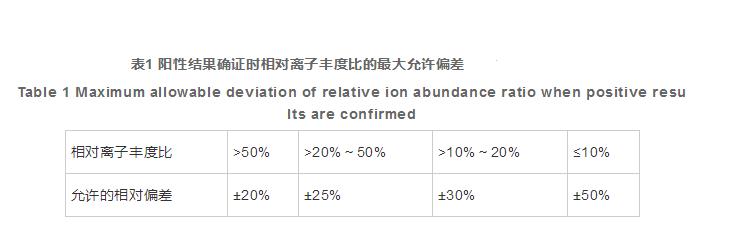 气相色谱质谱法同时测定硅橡胶餐具中21种硅氧烷类化合物的残留量（二）