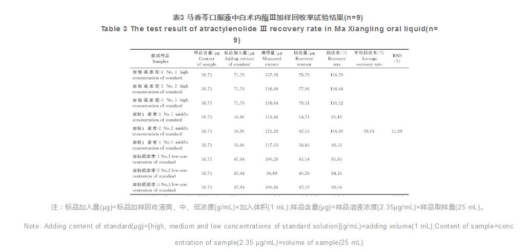 马香苓口服液中白术内酯Ⅲ含量测定方法的建立（三）