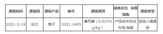 含农药残留 埃及出口橙子被通报