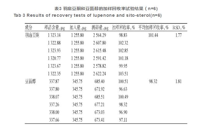  UPLC法测定芭蕉药材不同部位中羽扇豆酮和豆甾醇的含量（二）