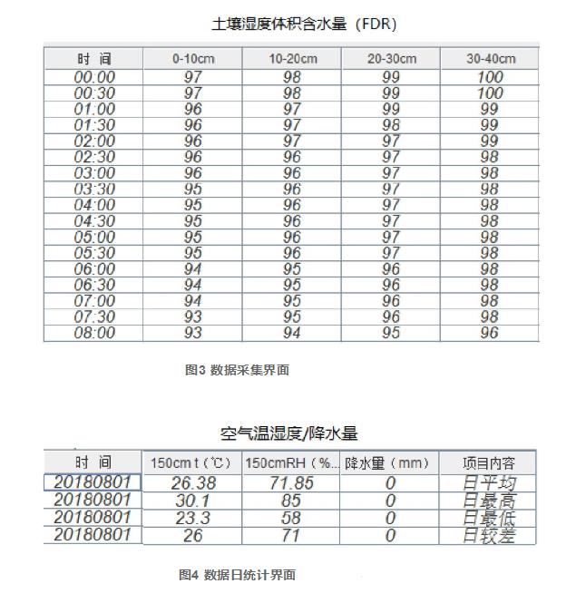 基于MI和SI的寒地水稻旱直播栽培田土壤墒情监测系统（二）