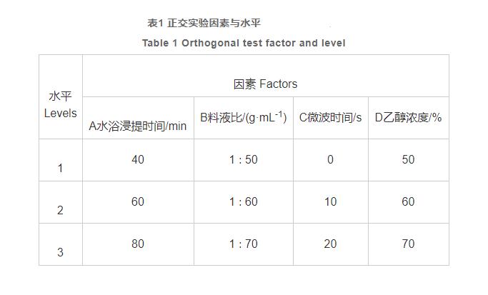  微波辅助提取云南铁核桃果皮色素及其理化性质研究（一）