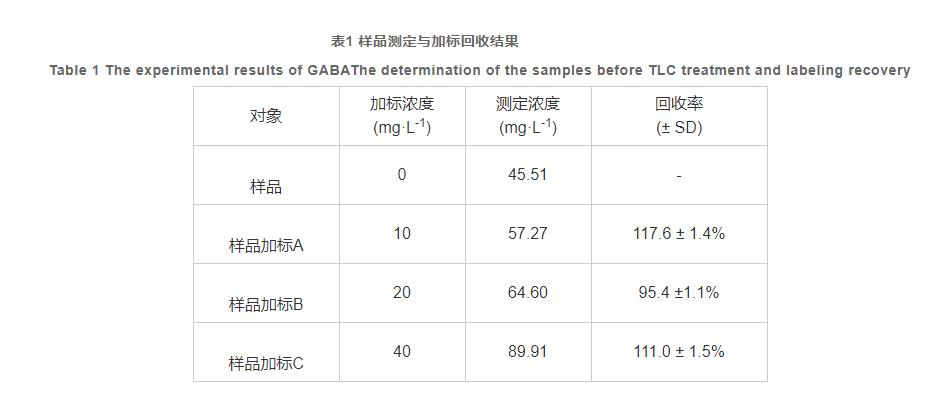 科技与金融擦出火花 区块链商业化开始加速